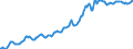 Indicator: Housing Inventory: Median: Listing Price per Square Feet in Sarpy County, NE