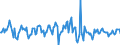 Indicator: Housing Inventory: Median: Listing Price per Square Feet Month-Over-Month in Sarpy County, NE