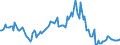 Indicator: Housing Inventory: Median: Listing Price per Square Feet Year-Over-Year in Sarpy County, NE