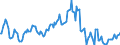 Indicator: Housing Inventory: Median: Listing Price Year-Over-Year in Sarpy County, NE