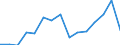 Indicator: Population Estimate,: Total, Not Hispanic or Latino, Black or African American Alone (5-year estimate) in Saunders County, NE