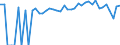 Indicator: 90% Confidence Interval: Lower Bound of Estimate of People of All Ages in Poverty for Saunders County, NE