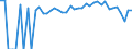 Indicator: 90% Confidence Interval: Lower Bound of Estimate of Percent of People of All Ages in Poverty for Saunders County, NE