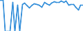 Indicator: 90% Confidence Interval: Upper Bound of Estimate of Percent of People of All Ages in Poverty for Saunders County, NE