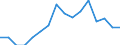 Indicator: Population Estimate,: Total, Not Hispanic or Latino, Black or African American Alone (5-year estimate) in Scotts Bluff County, NE
