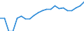 Indicator: Gross Domestic Product:: Private Goods-Producing Industries in Scotts Bluff County, NE