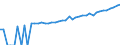 Indicator: 90% Confidence Interval: Upper Bound of Estimate of Median Household Income for Scotts Bluff County, NE