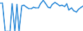 Indicator: 90% Confidence Interval: Lower Bound of Estimate of People of All Ages in Poverty for Scotts Bluff County, NE