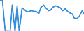 Indicator: 90% Confidence Interval: Lower Bound of Estimate of People Age 0-17 in Poverty for Scotts Bluff County, NE