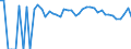 Indicator: 90% Confidence Interval: Upper Bound of Estimate of Related Children Age 5-17 in Families in Poverty for Scotts Bluff County, NE