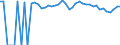 Indicator: 90% Confidence Interval: Upper Bound of Estimate of People of All Ages in Poverty for Scotts Bluff County, NE