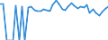 Indicator: 90% Confidence Interval: Lower Bound of Estimate of Percent of People of All Ages in Poverty for Scotts Bluff County, NE