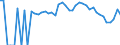 Indicator: 90% Confidence Interval: Lower Bound of Estimate of Percent of People Age 0-17 in Poverty for Scotts Bluff County, NE