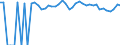 Indicator: 90% Confidence Interval: Upper Bound of Estimate of Percent of People of All Ages in Poverty for Scotts Bluff County, NE