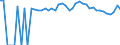 Indicator: 90% Confidence Interval: Upper Bound of Estimate of Percent of People Age 0-17 in Poverty for Scotts Bluff County, NE
