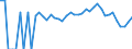 Indicator: 90% Confidence Interval: Lower Bound of Estimate of Percent of Related Children Age 5-17 in Families in Poverty for Seward County, NE