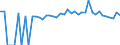 Indicator: 90% Confidence Interval: Lower Bound of Estimate of Percent of People of All Ages in Poverty for Seward County, NE