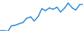 Indicator: Real Gross Domestic Product:: All Industries in Seward County, NE