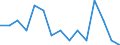 Indicator: Population Estimate,: by Sex, Total Population (5-year estimate) in Sheridan County, NE