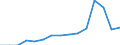 Indicator: Population Estimate,: Total, Not Hispanic or Latino, Black or African American Alone (5-year estimate) in Sheridan County, NE