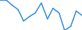 Indicator: Population Estimate,: Total, Not Hispanic or Latino, American Indian and Alaska Native Alone (5-year estimate) in Sheridan County, NE