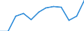 Indicator: Population Estimate,: Migration Flow (5-year estimate) for Sheridan County, NE (DISCONTINUED)