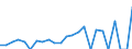 Indicator: Gross Domestic Product:: Private Goods-Producing Industries in Sheridan County, NE