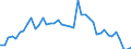 Indicator: Unemployed Persons in Sheridan County, NE: 