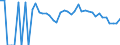 Indicator: 90% Confidence Interval: Lower Bound of Estimate of Related Children Age 5-17 in Families in Poverty for Sheridan County, NE