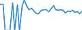 Indicator: 90% Confidence Interval: Upper Bound of Estimate of Related Children Age 5-17 in Families in Poverty for Sheridan County, NE