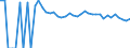 Indicator: 90% Confidence Interval: Upper Bound of Estimate of People of All Ages in Poverty for Sheridan County, NE