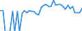 Indicator: 90% Confidence Interval: Lower Bound of Estimate of Percent of Related Children Age 5-17 in Families in Poverty for Sheridan County, NE