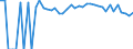 Indicator: 90% Confidence Interval: Lower Bound of Estimate of Percent of People of All Ages in Poverty for Sheridan County, NE