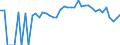 Indicator: 90% Confidence Interval: Lower Bound of Estimate of Percent of People Age 0-17 in Poverty for Sheridan County, NE