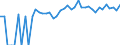 Indicator: 90% Confidence Interval: Upper Bound of Estimate of Percent of Related Children Age 5-17 in Families in Poverty for Sheridan County, NE