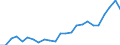 Indicator: Real Gross Domestic Product:: All Industries in Sheridan County, NE