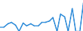 Indicator: Real Gross Domestic Product:: Private Goods-Producing Industries in Sheridan County, NE