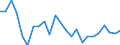 Indicator: Real Gross Domestic Product:: Government and Government Enterprises in Sheridan County, NE