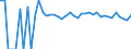 Indicator: 90% Confidence Interval: Upper Bound of Estimate of People of All Ages in Poverty for Sherman County, NE