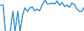 Indicator: 90% Confidence Interval: Lower Bound of Estimate of Percent of People Age 0-17 in Poverty for Sherman County, NE