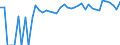 Indicator: 90% Confidence Interval: Upper Bound of Estimate of Percent of Related Children Age 5-17 in Families in Poverty for Sherman County, NE