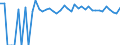 Indicator: 90% Confidence Interval: Upper Bound of Estimate of Percent of People of All Ages in Poverty for Sherman County, NE