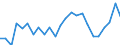 Indicator: Real Gross Domestic Product:: Private Goods-Producing Industries in Sherman County, NE