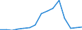 Indicator: Population Estimate,: Total, Not Hispanic or Latino, Two or More Races, Two Races Excluding Some Other Race, and Three or More Races (5-year estimate) in Sioux County, NE