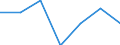 Indicator: Population Estimate,: Hospital Admissions (5-year estimate) in Sioux County, NE (DISCONTINUED)