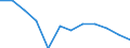 Indicator: Population Estimate,: Migration Flow (5-year estimate) for Sioux County, NE (DISCONTINUED)