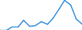 Indicator: Population Estimate,: olds with Children as a Percentage of Households with Children (5-year estimate) in Sioux County, NE