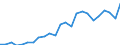 Indicator: Gross Domestic Product:: Private Services-Providing Industries in Sioux County, NE