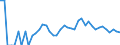 Indicator: 90% Confidence Interval: Lower Bound of Estimate of Related Children Age 5-17 in Families in Poverty for Sioux County, NE