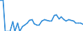 Indicator: 90% Confidence Interval: Lower Bound of Estimate of People Age 0-17 in Poverty for Sioux County, NE